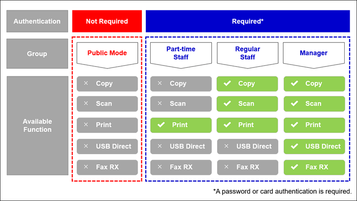 Example chart